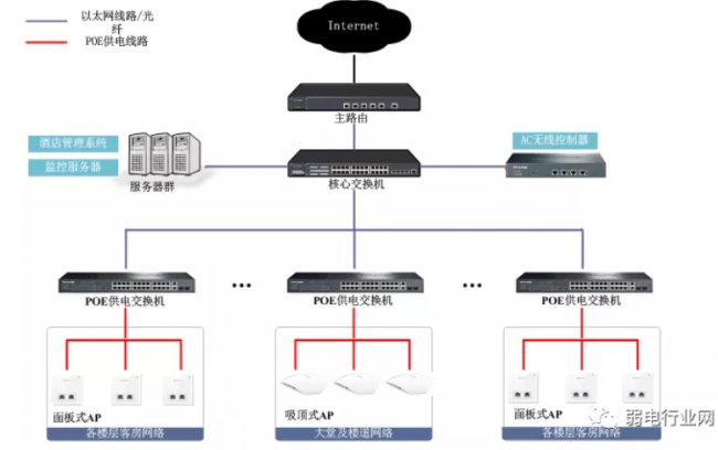 酒店無(wú)線覆蓋解決方案，詳解！